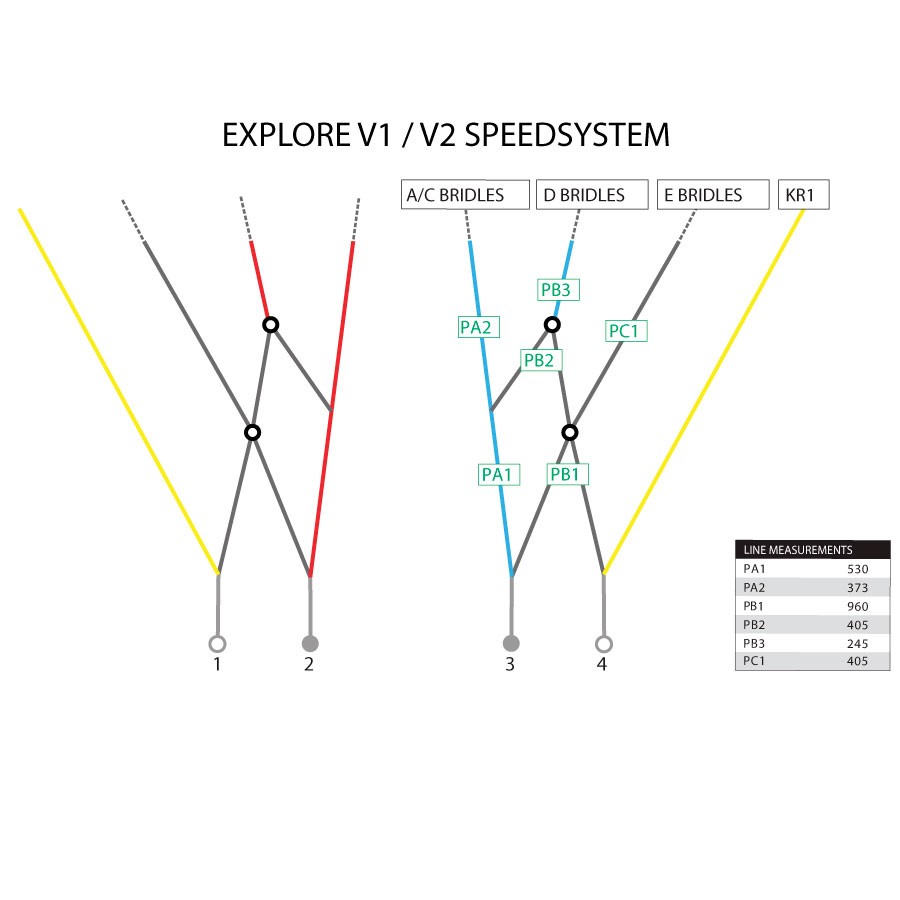 Ozone Speedsystem for Explore V1 / V2 - Complete