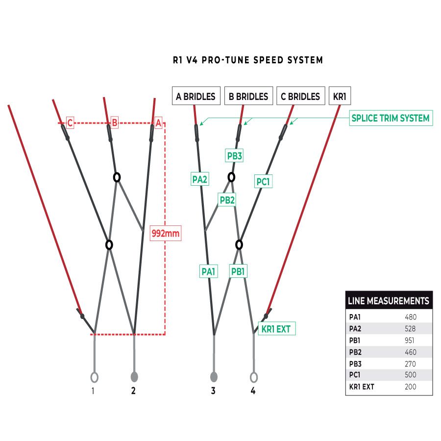 Ozone R1V4  Pro Tune Speedsystem for R1V2, R1V3, R1V4 - Complete